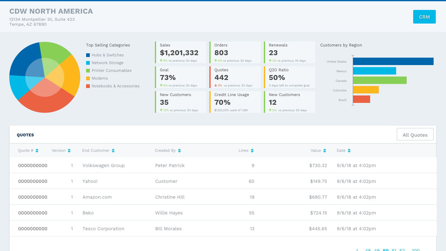 tdos-02-accounts-detail